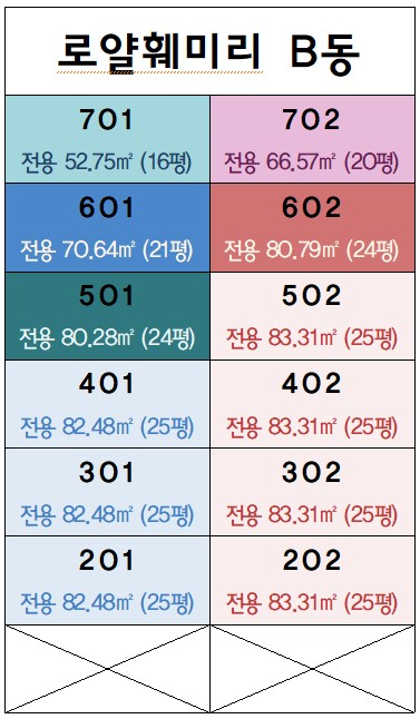 배치도